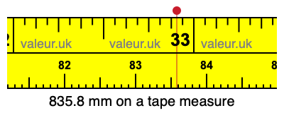 835.8 millimeters on a tape measure