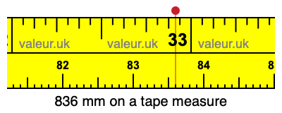 836 millimeters on a tape measure