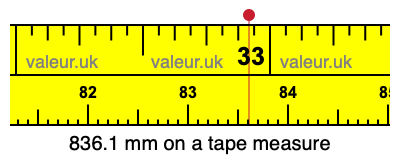 836.1 millimeters on a tape measure