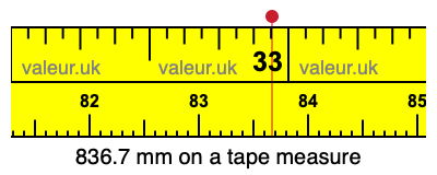 836.7 millimeters on a tape measure