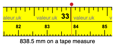 838.5 millimeters on a tape measure