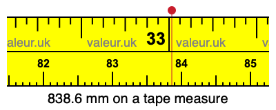 838.6 millimeters on a tape measure