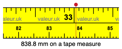 838.8 millimeters on a tape measure