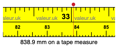 838.9 millimeters on a tape measure