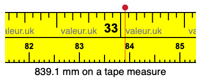 839.1 millimeters on a tape measure