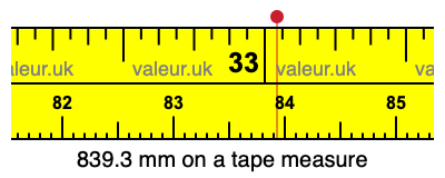 839.3 millimeters on a tape measure