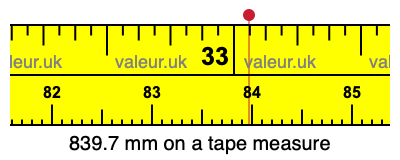 839.7 millimeters on a tape measure