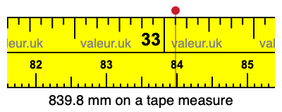 839.8 millimeters on a tape measure