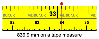839.9 millimeters on a tape measure