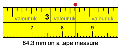 84.3 mm on a tape measure 84.3 millimeters on a tape measure