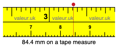 84.4 mm on a tape measure 84.4 millimeters on a tape measure
