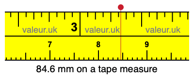 84.6 mm on a tape measure 84.6 millimeters on a tape measure