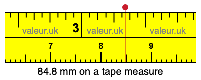 84.8 mm on a tape measure 84.8 millimeters on a tape measure