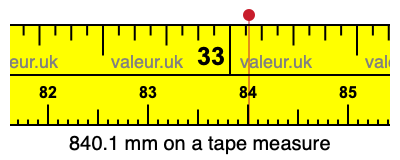 840.1 millimeters on a tape measure