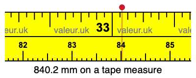 840.2 mm on a tape measure 840.2 millimeters on a tape measure
