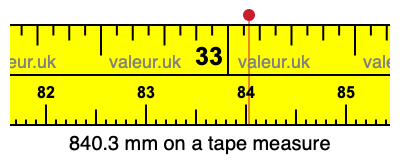 840.3 millimeters on a tape measure