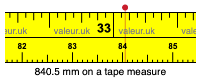 840.5 millimeters on a tape measure