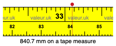 840.7 millimeters on a tape measure