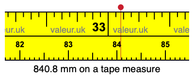 840.8 millimeters on a tape measure