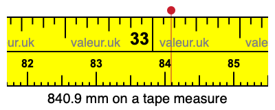 840.9 mm on a tape measure 840.9 millimeters on a tape measure