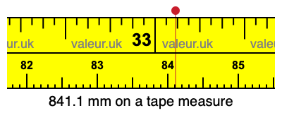841.1 millimeters on a tape measure