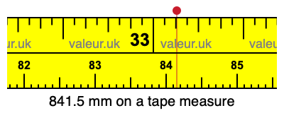 841.5 millimeters on a tape measure