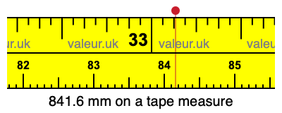 841.6 millimeters on a tape measure