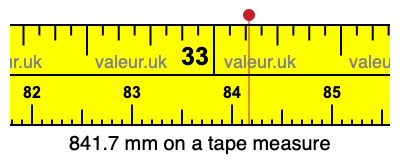 841.7 mm on a tape measure 841.7 millimeters on a tape measure