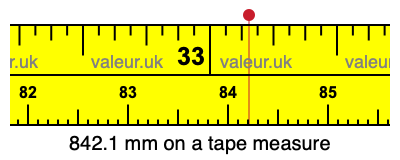 842.1 mm on a tape measure 842.1 millimeters on a tape measure