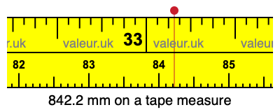842.2 millimeters on a tape measure