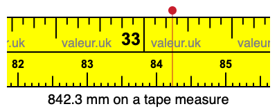 842.3 millimeters on a tape measure