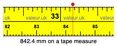 842.4 millimeters on a tape measure