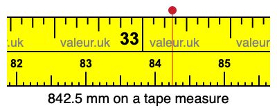 842.5 millimeters on a tape measure