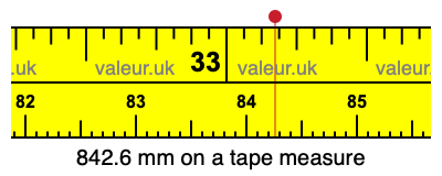 842.6 millimeters on a tape measure