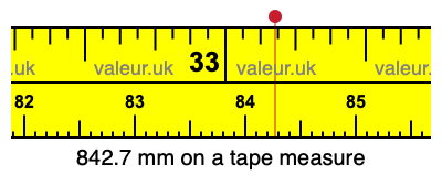 842.7 millimeters on a tape measure