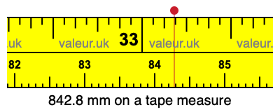 842.8 millimeters on a tape measure