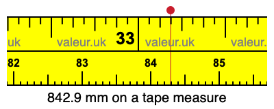 842.9 mm on a tape measure 842.9 millimeters on a tape measure