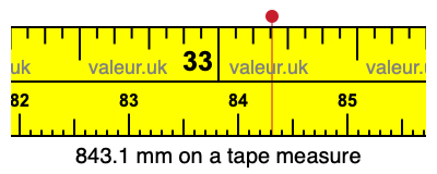 843.1 millimeters on a tape measure