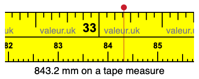 843.2 millimeters on a tape measure