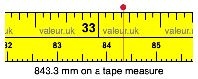 843.3 millimeters on a tape measure