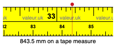 843.5 millimeters on a tape measure
