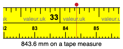 843.6 millimeters on a tape measure