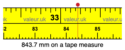 843.7 mm on a tape measure 843.7 millimeters on a tape measure