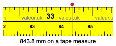 843.8 millimeters on a tape measure