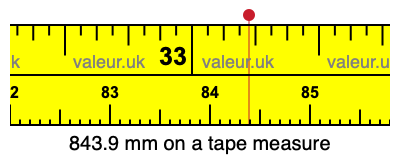 843.9 millimeters on a tape measure