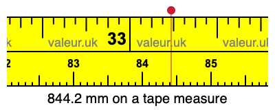 844.2 millimeters on a tape measure
