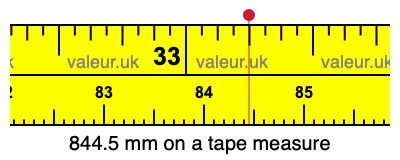 844.5 millimeters on a tape measure