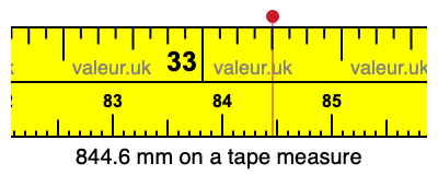 844.6 millimeters on a tape measure