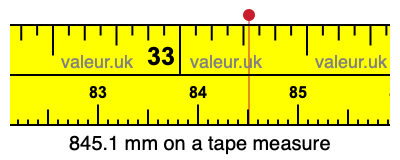 845.1 millimeters on a tape measure