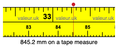 845.2 mm on a tape measure 845.2 millimeters on a tape measure